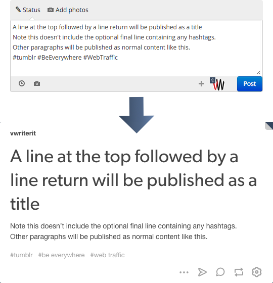 Tumblr post published via vWriter showing a title, with no links or images