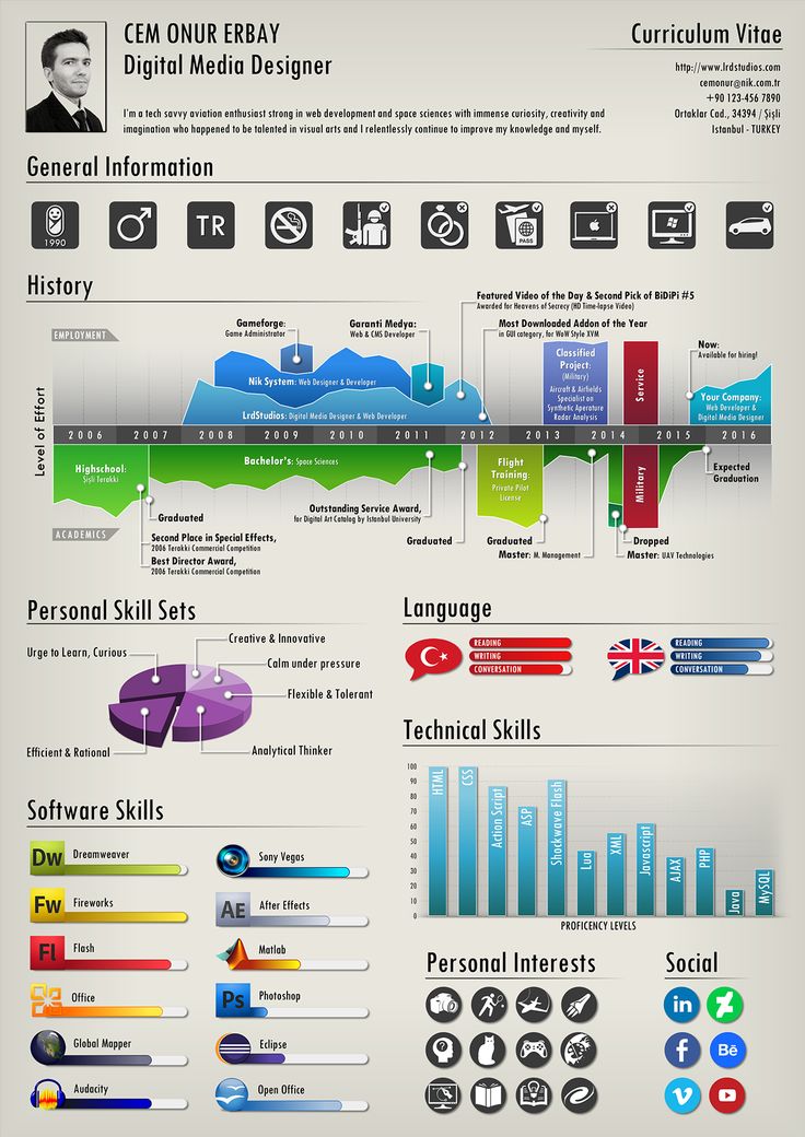 how to create infographics
